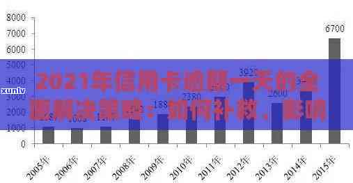 天府银行信用卡逾期还款一天：影响与应对策略