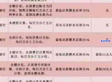 信用卡逾期账单处理与记录策略：全面指南助您解决逾期还款问题