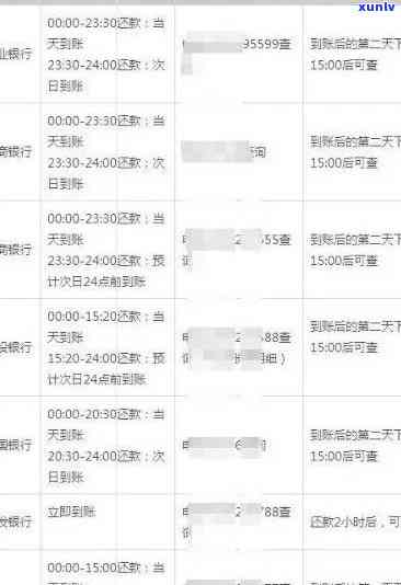 信用卡逾期账单处理与记录策略：全面指南助您解决逾期还款问题