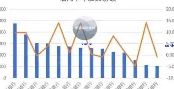 全国信用卡逾期客户统计数据揭秘：逾期情况分析、影响及解决方案