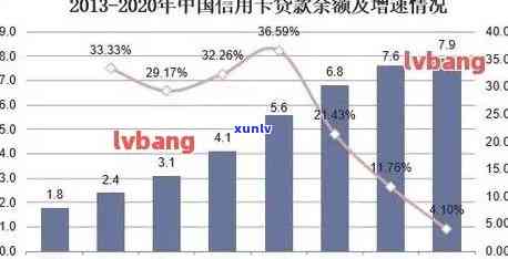 全国信用卡逾期率分析：截止目前，有多少信用卡用户未按时还款？