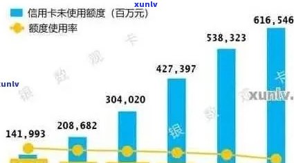 我国有多少信用卡逾期的：截止2021年的全国性统计数据