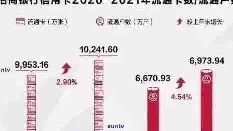 2021年信用卡逾期数据揭秘：逾期人数、原因及解决方案全面分析