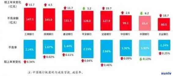 拖欠信用卡3年后果分析：信用评分受损、利息累积、记录影响