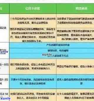 信用卡逾期还款时间及最划算策略