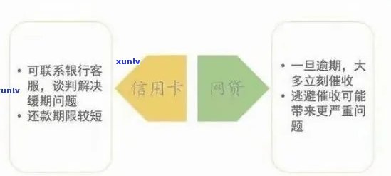 逾期信用卡管理策略：如何避免影响信用评分和贷款申请