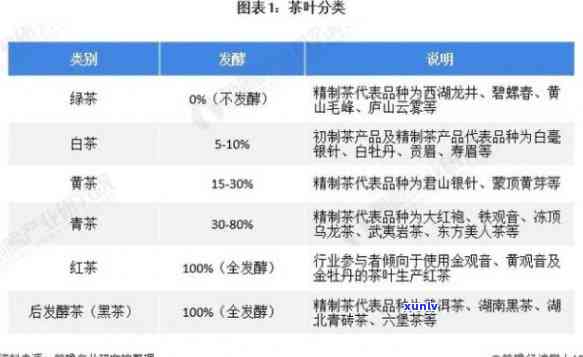 2021年易武普洱茶市场价格分析：品种、年份、品质一览表