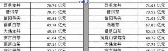 2021年易武普洱茶市场价格分析：品种、年份、品质一览表