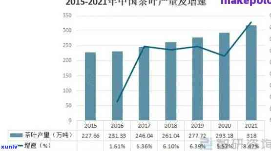 2021年普洱茶市场趋势、品质鉴与投资分析：未来发展前景如何？