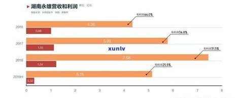 处理逾期信用卡五年得多久处理好？请推荐可和律所。