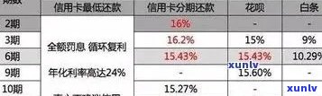 信用卡逾期新规解读：如何应对、期还款及影响分析