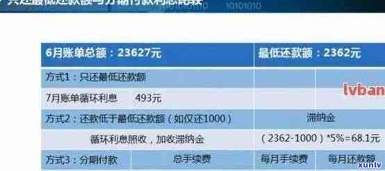 信用卡逾期新规解读：如何应对、期还款及影响分析