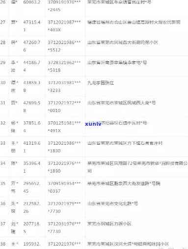 莱芜市信用卡逾期人员名单公示及查询，最新名单一览。