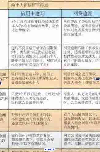 信用逾期：概念、原因与影响，以及各大平台的应对策略