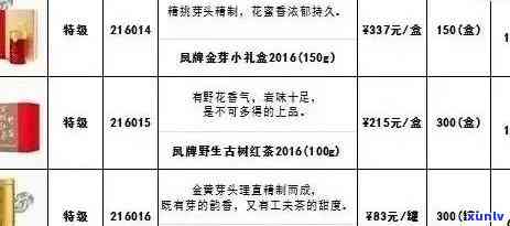 陈年普洱茶价格明细表：一款茶叶的投资价值与品质指南