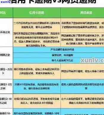 信用卡逾期缓冲期计算 *** 解析：免息时间、罚息规则与实际操作指南