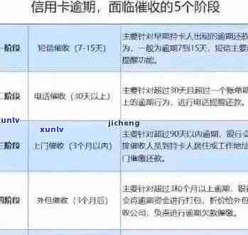 信用卡还款逾期：几天算逾期？影响如何计算？如何解决逾期问题？