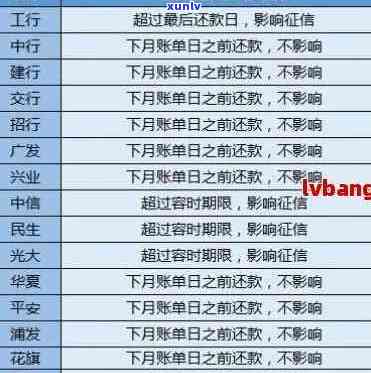 信用卡还款逾期几天会上：影响与消除时间全解析