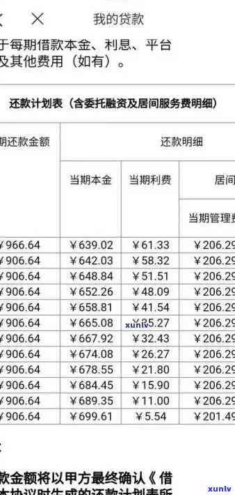 逾期一年的信用卡欠款1万，需要支付多少费用？