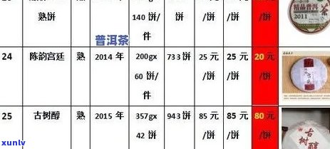 勐海春云茶厂普洱茶价格表，云南勐海春海茶厂产品价格