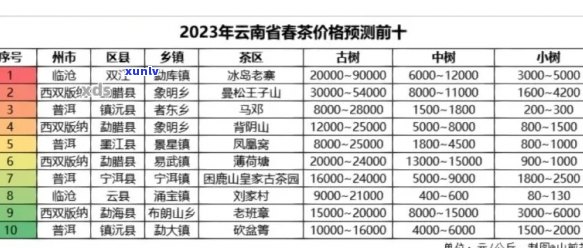 '的普洱茶排名榜最新：2023年、价格、名单及口碑最棒的普洱茶一览'