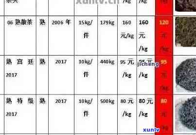 '的普洱茶排名榜最新：2023年、价格、名单及口碑最棒的普洱茶一览'