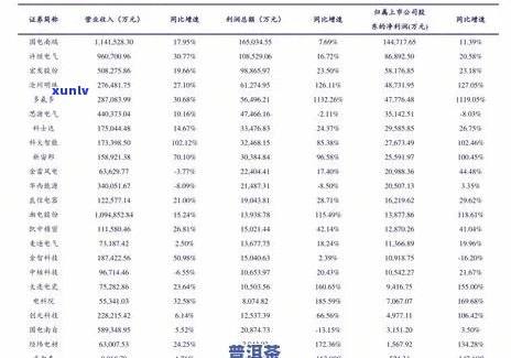 '的普洱茶排名榜最新：2023年、价格、名单及口碑最棒的普洱茶一览'