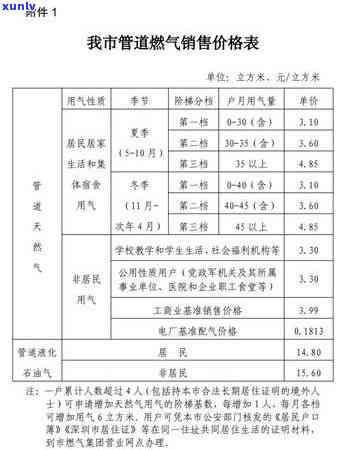 工商信用卡逾期降额