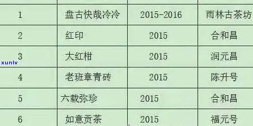 易武早春茶价格及选购指南：了解茶叶品质与市场行情的全面解析