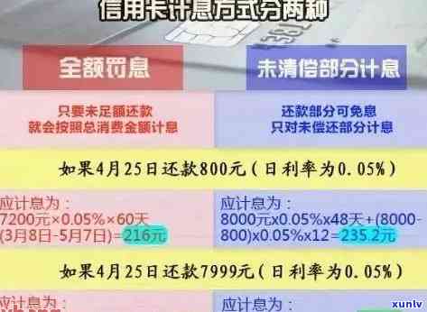 信用卡逾期还款会产生罚息吗？罚息金额如何计算？