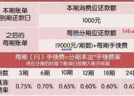 信用卡逾期还款会产生罚息吗？如何避免逾期罚息及解决方案全面解析