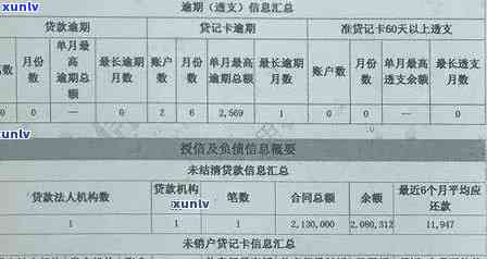 信用卡逾期次数记录查询怎么查：查询 *** 、注意事项及结果解读