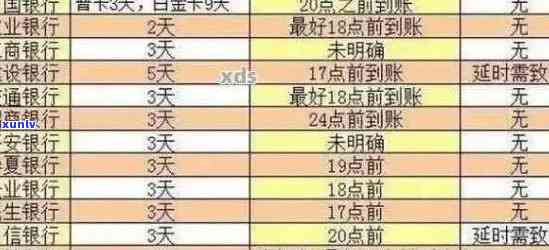 新 信用卡逾期记录查询技巧： 如何获取具体时间点并避免影响信用评分