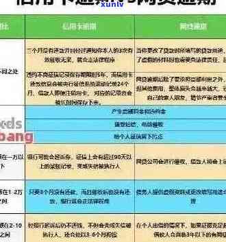 交行信用卡逾期还款及利息问题解答