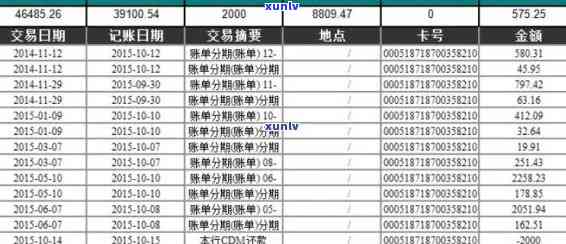 信用卡逾期3000多元：如何解决还款困境与信用修复