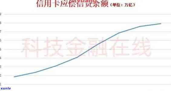 信用卡逾期频率：招商信用卡逾期几天一次？