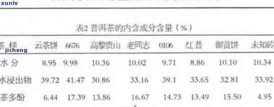 普洱茶中的嘌呤含量及其对降低尿酸水平的作用：一篇全面解析的文章