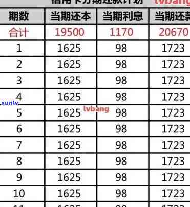 信用卡逾期利息计算 *** ：本金、逾期天数一览表