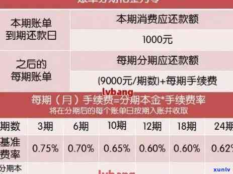 信用卡入账时间是否影响逾期记录？了解信用卡还款周期与逾期记录的关系