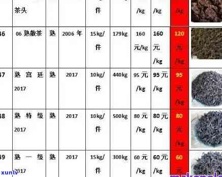 启英普洱茶2005年农业博物馆念茶与价格关系分析