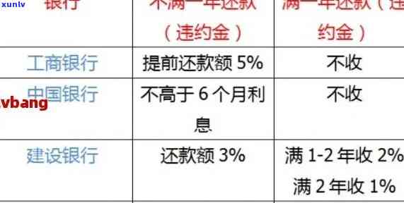 核销逾期款项：含义、影响及解决 *** 全面解析