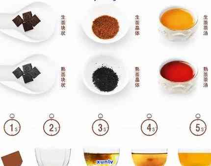 御香君普洱茶膏2013年：品质、口感、功效、 *** 工艺及收藏价值全解析