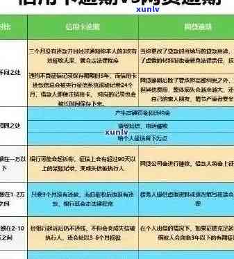 逾期还款困扰，如何解决网贷和信用卡问题？