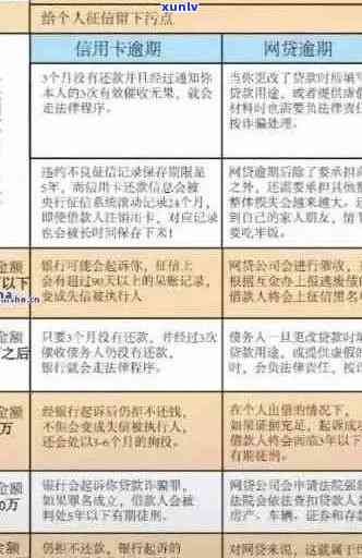 逾期问题：网贷、信用卡，用户关心的逾期情况全解及应对策略