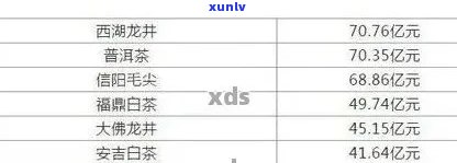 普洱茶价格大全：云普天下全面解析各种普洱茶品种及其市场价