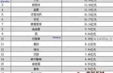 普洱茶价格大全：云普天下全面解析各种普洱茶品种及其市场价