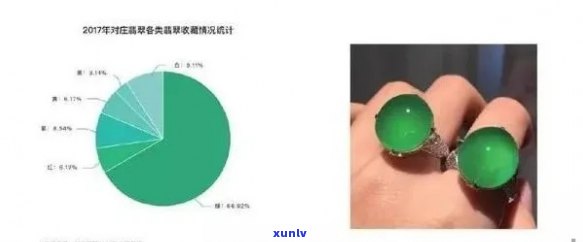 翡翠项链价格评估：影响因素、品质与市场趋势全解析