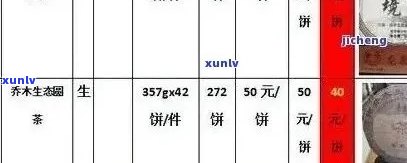 庆丰祥普洱茶全系列对比：哪款更适合你？