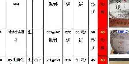 车顺号普洱茶价格太贵-车顺号普洱茶价格表