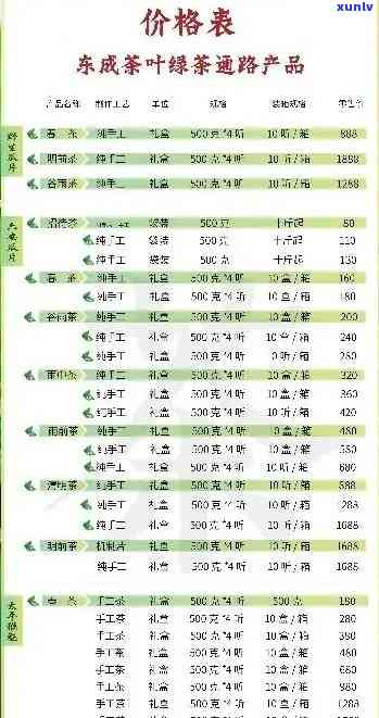 丁家寨茶叶价钱表 - 最新价格一览